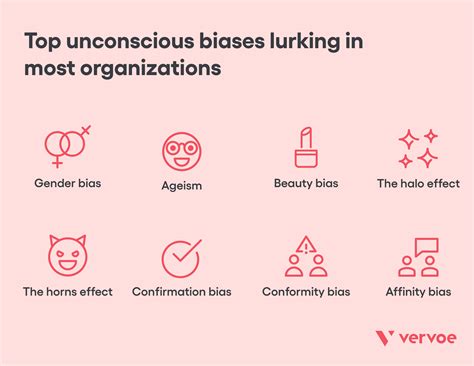 How To Prevent Unconscious Bias In Your Company | Vervoe