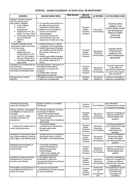 Image result for Matrices Training Program
