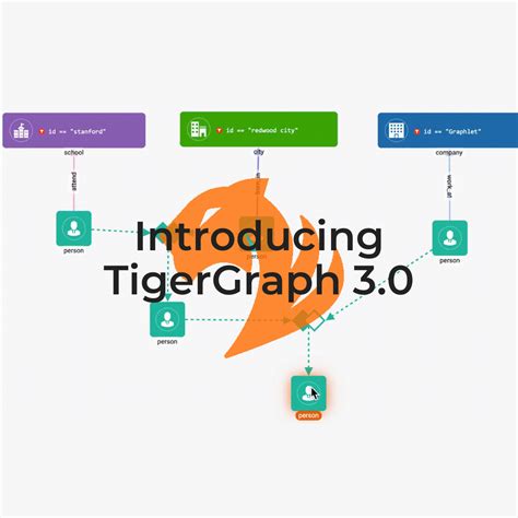 Image result for Tiger Graph Developer
