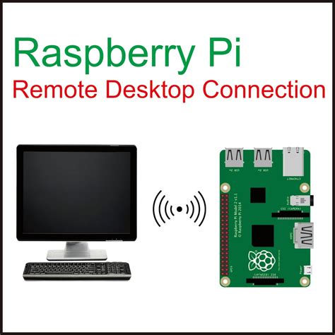 Raspberry Pi RDP Client 的图像结果