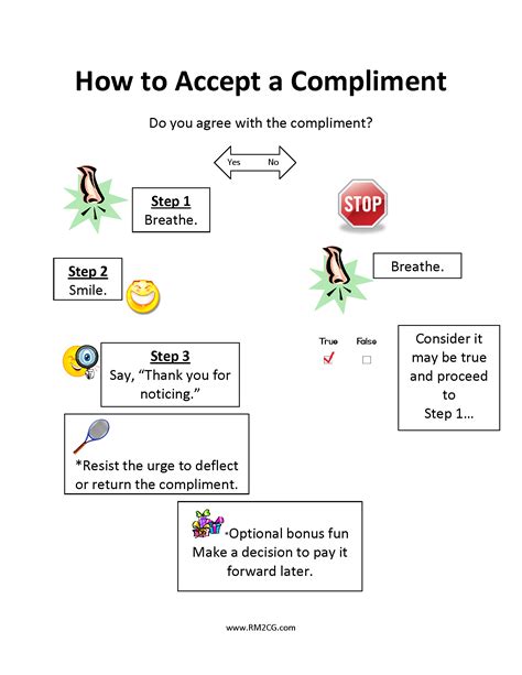 Expression Compliment 的图像结果