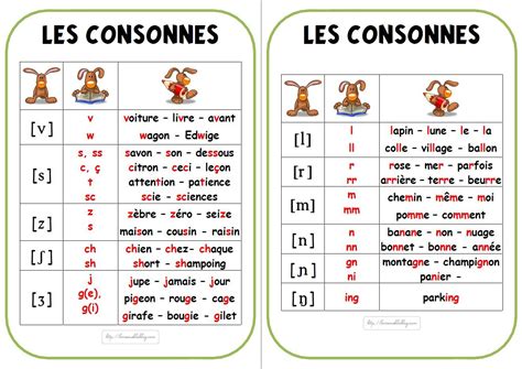 Voyelle Et Consonne