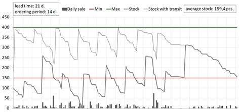 Image result for Min Max System Pic