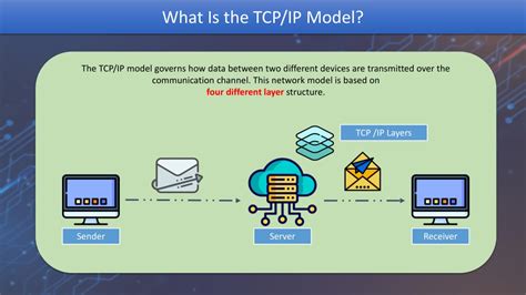 Image result for TCP IP Protocol Explained