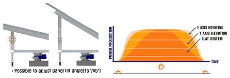 Image result for Rooftop Solar Tracking System