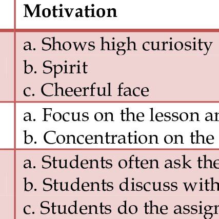 Image result for Professional Learning Cycle