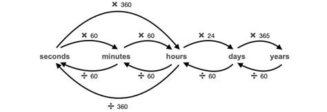 Rate Mathematics 的图像结果