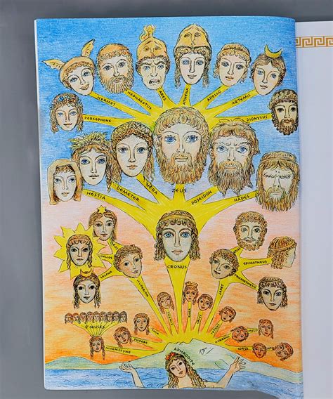D’Aulaire’S Book Of Greek Myths – AVOAN