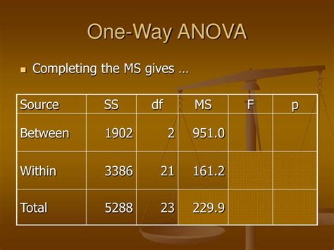 Image result for One Way Anova Model