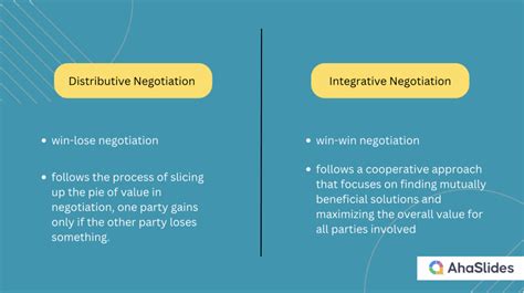 Negotiation Strategy 的图像结果