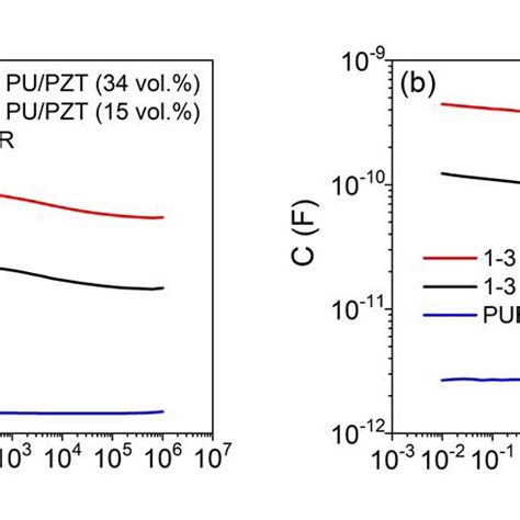 Image result for Relative Permittivity vs Capacitance