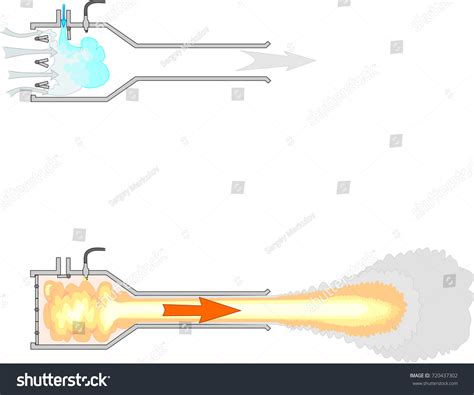 Pulse Jet Engine Sound 的图像结果