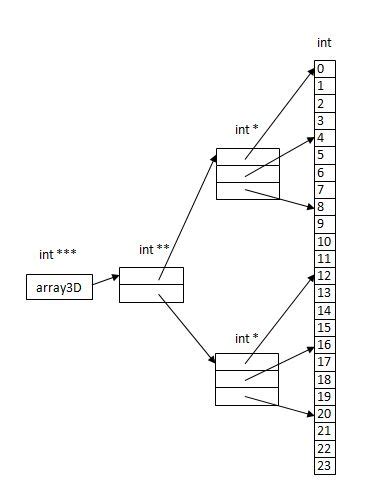 Example of 3D Array 的图像结果