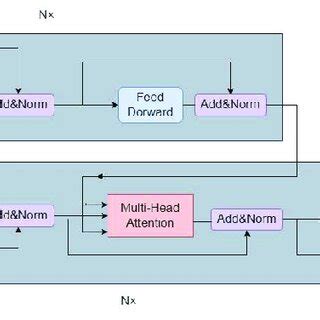 Transformer Algorithm Icon 的图像结果