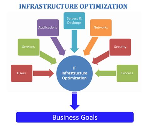 Information Technology Solutions 的图像结果
