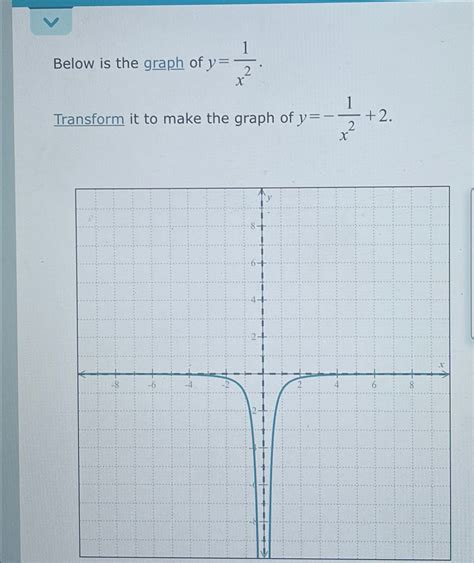 Solved Below is the graph of y=1x2.Transform it to make the | Chegg.com