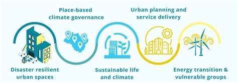 ClimateRISE Alliance