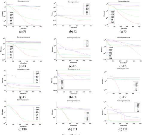Grey Wolf Algorithm Matlab Code 的图像结果