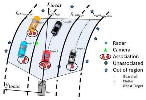 Reliable Road Scene Interpretation Based on ITOM with the Integrated ...