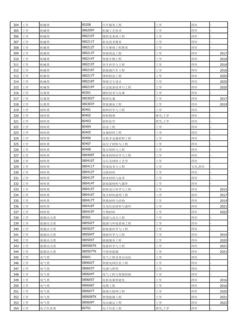 本科专业目录一览表（高考报考专业指南2023版完整版）_文库-报告厅