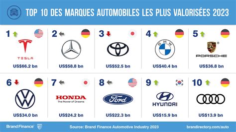 Tesla dépasse Mercedes-Benz et Toyota pour prendre la pole position en ...
