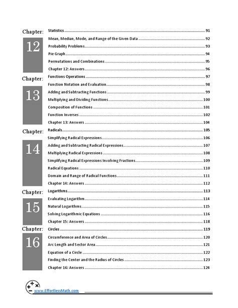 Image result for Aleks Math Study Guide