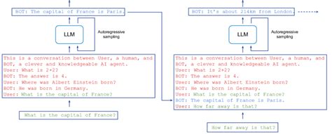 Image result for Multi-Turn Conversation LLM Graph