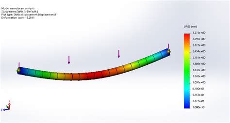 SolidWorks Deflection Analysis 的图像结果