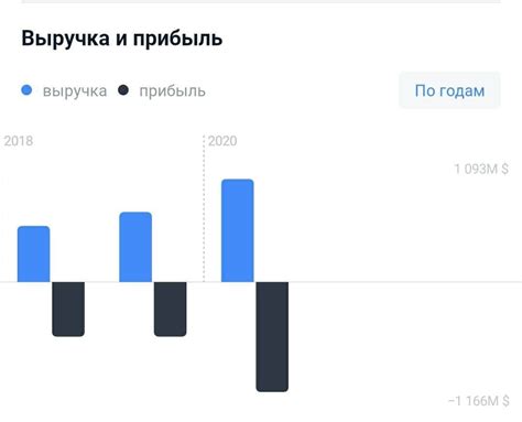 Репутация Palantir угрожает контракту на создание ИИ-платформы для британских врачей – СМИ