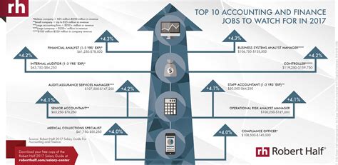 New Salary Guides Reveal Hiring Trends and Hot Skills for More Than 750 ...