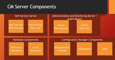 Image result for MBAM Scanner