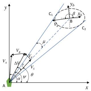 Collision Theory Model H2O2 的图像结果