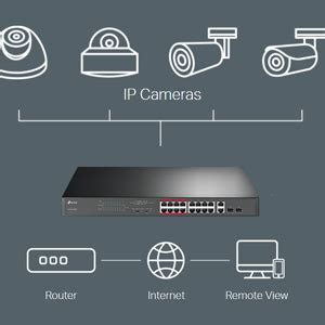TP-Link 16 Port 10/100Mbps Fast Ethernet PoE Switch | 16 PoE+ Ports ...