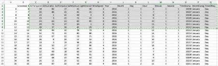 Image result for How to Calculate the Mean in Python E Using CSV