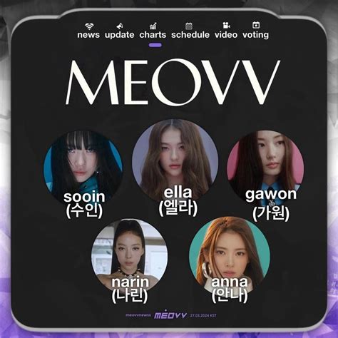 MEOVV OFFİCİAL MEMBERS in 2024 | The black label, Kpop, Girl group