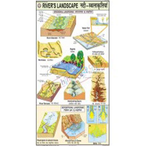 Rivers Landscape Chart India, Rivers Landscape Chart Manufacturer ...