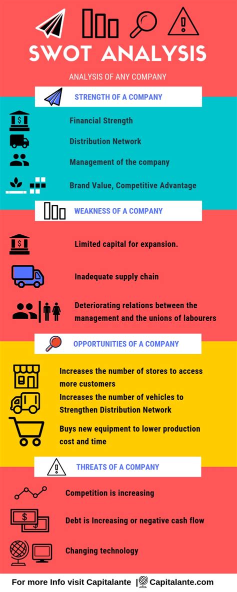 Image result for Project Management SWOT-analysis