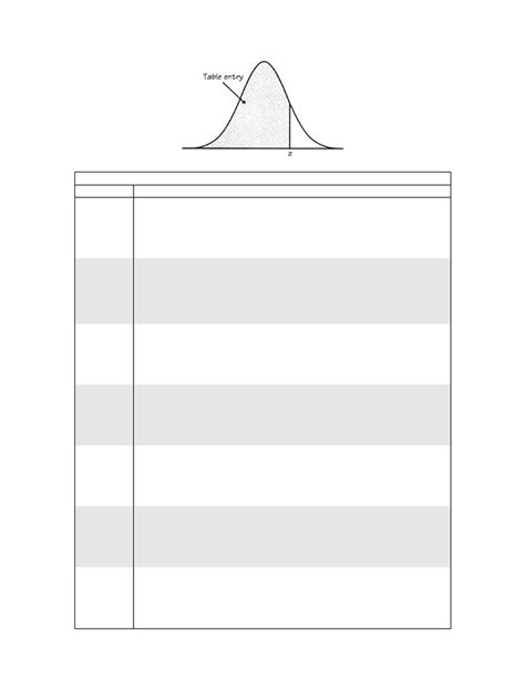 How to Use Standard Normal Table 的图像结果