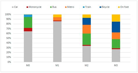 Framework for Quantifying Energy Impacts of Rehabilitation of Derelict ...