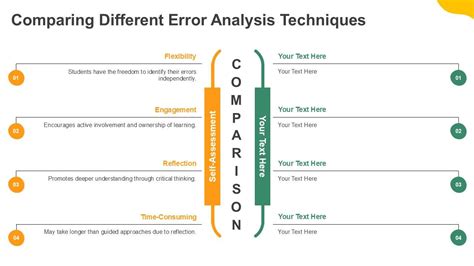 Image result for Error Analysis Images for PPT