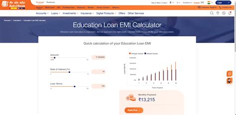 Education Loan EMI Calculator Comparison: All Indian Banks