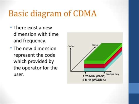 CDMA Explained 的图像结果