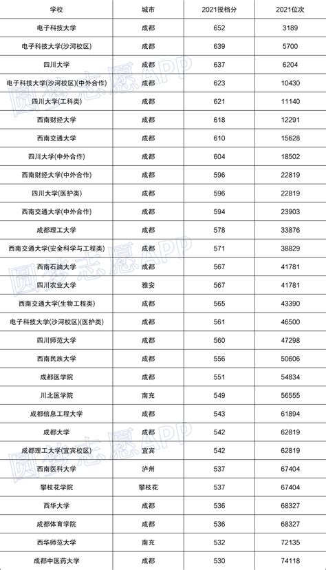 中国高考哪几个省最吃亏？2019年全国考生志愿填报可能会更加艰难