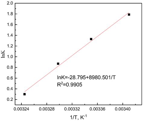 Highly Effective Removal of Metal Cyanide Complexes and Recovery of ...