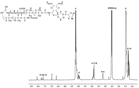 Prazosin-Conjugated Matrices Based on Biodegradable Polymers and α ...