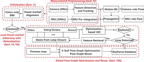 Camera Resectioning 的图像结果