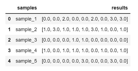 Remove Zero Values 的图像结果
