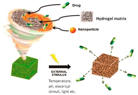 Antibiotics | June 2023 - Browse Articles