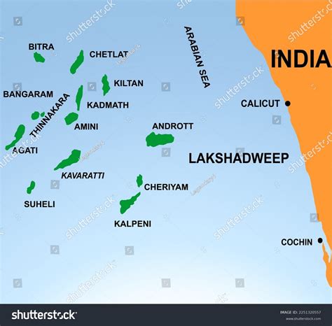 Islands Of India