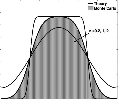 Additive Order of a Modulo N 的图像结果